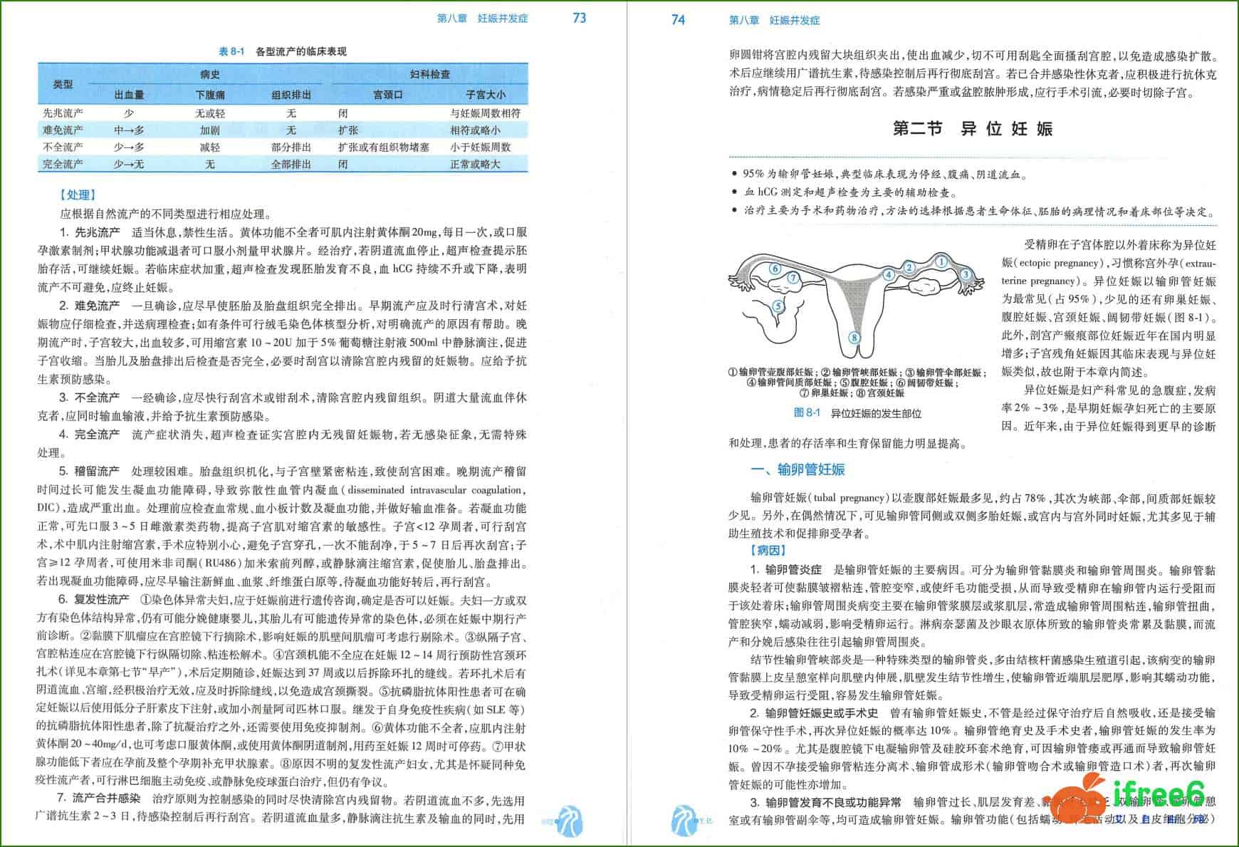 《妇产科学》第9版 PDF-人卫版 | 艾自由网