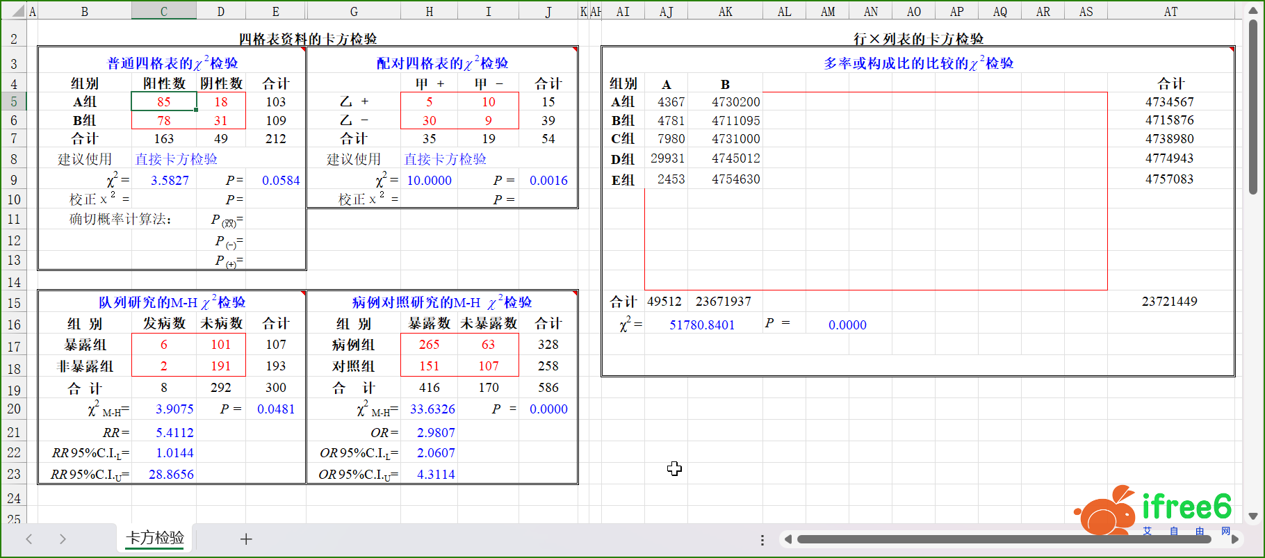 卡方检验计算公式表（自动计算χ2和P值） | 艾自由网